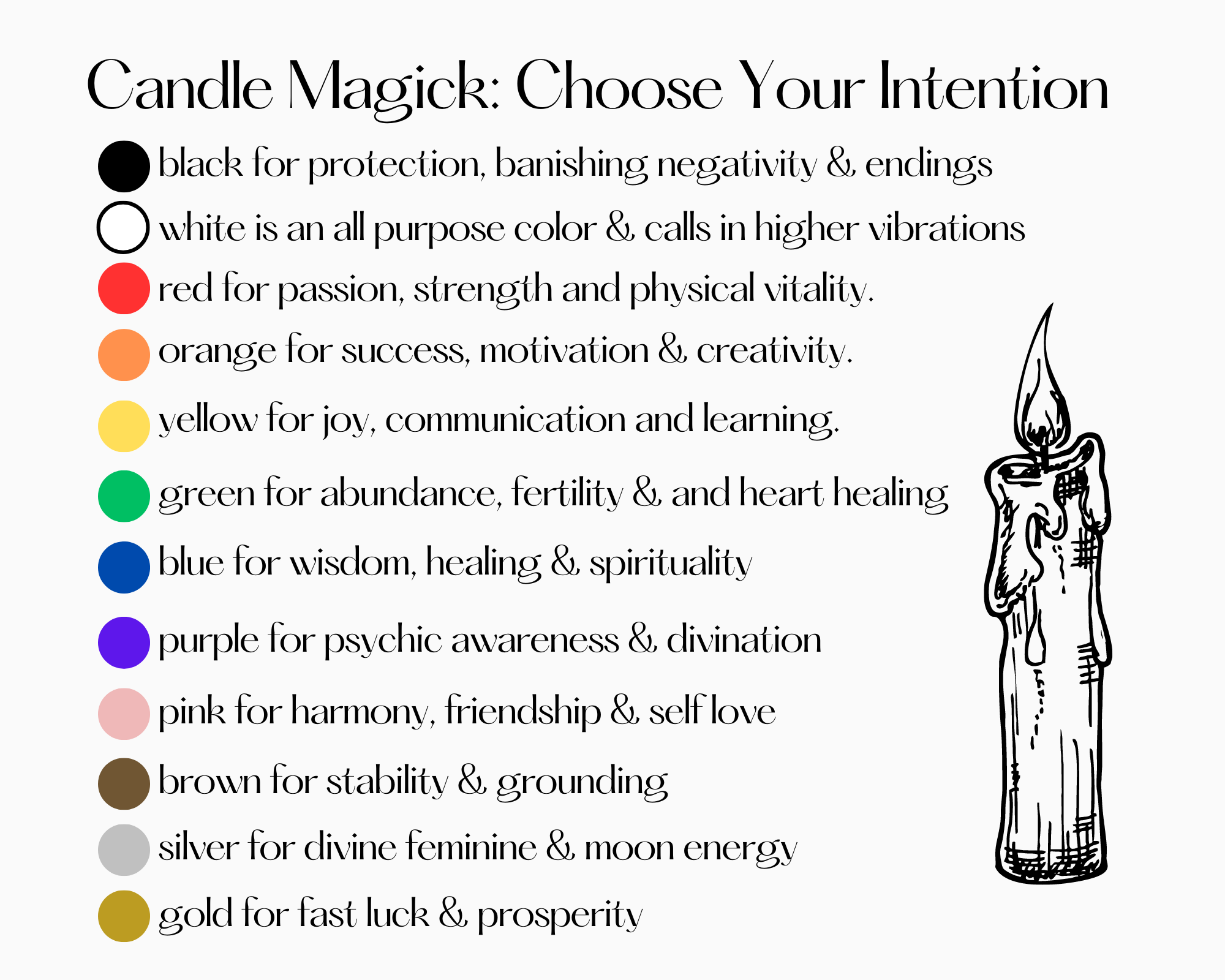 Infographic of candle magick colors and their uses. 